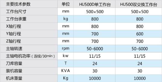 DB电竞·(中国区)官方网站