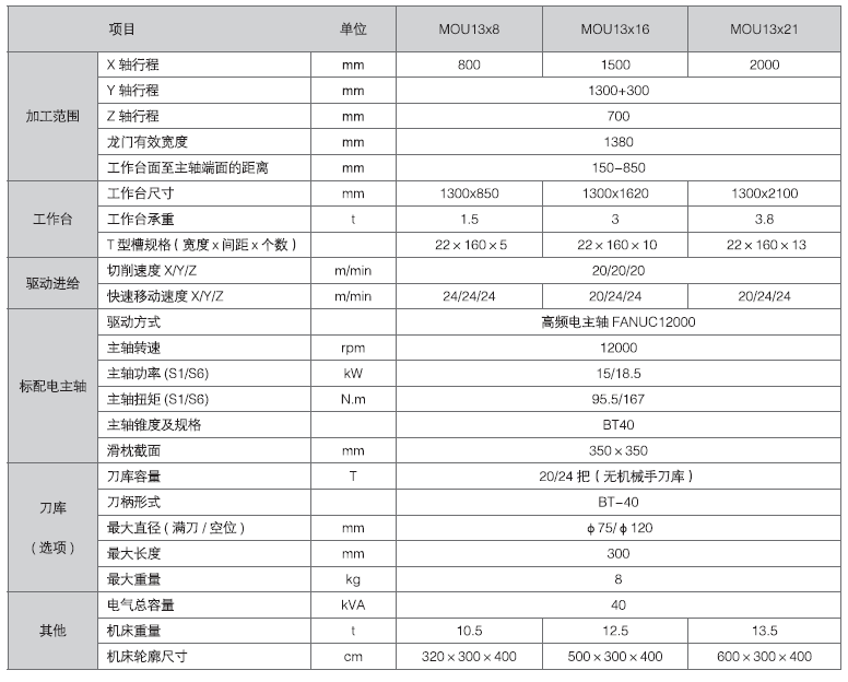 DB电竞·(中国区)官方网站