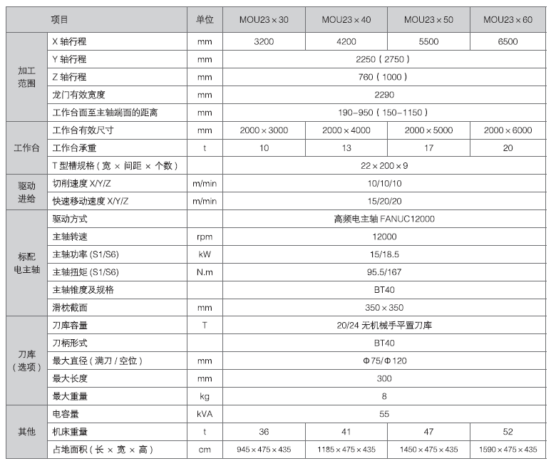 DB电竞·(中国区)官方网站