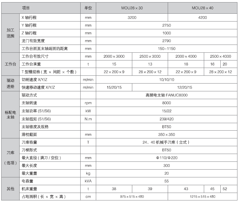 DB电竞·(中国区)官方网站